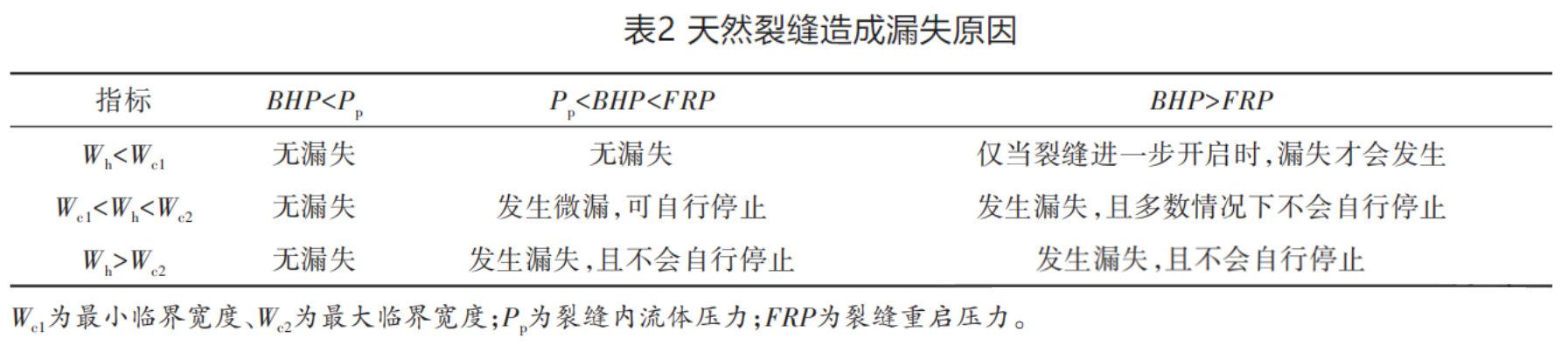 表 2.png